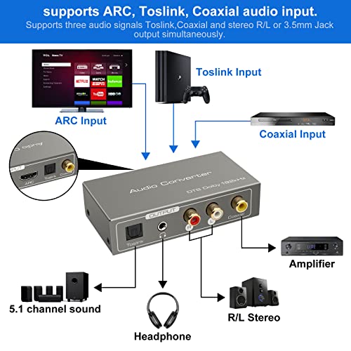 HDMI ARK Adaptörü RCA ses dönüştürücü Dijital Analog Stereo DAC Koaksiyel Optik ARK Girişi Koaksiyel + Optik + L /