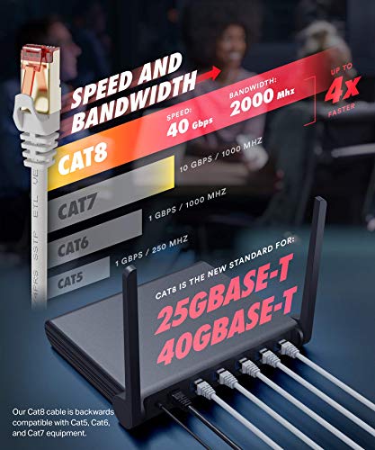 UCC Cat 8 Ethernet Kablosu 10ft (2 Paket) - Yüksek Hızlı Cat8 İnternet WiFi Kablosu 40 Gbps 2000 Mhz, Altın Kaplamalı