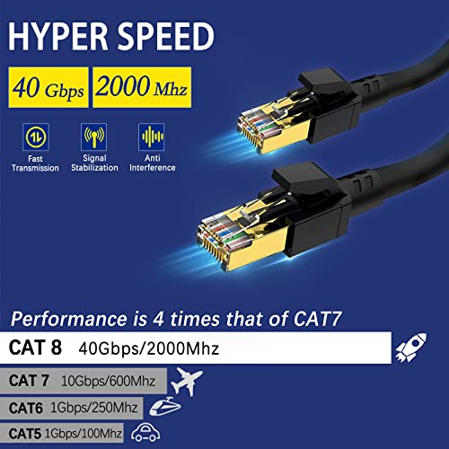 Cat8 Ethernet Kablosu 3 ft, Ağır Hizmet Tipi Yüksek Hızlı İnternet Ağı LAN Kablosu, Cat7/Cat6 Ağından Daha Hızlı,