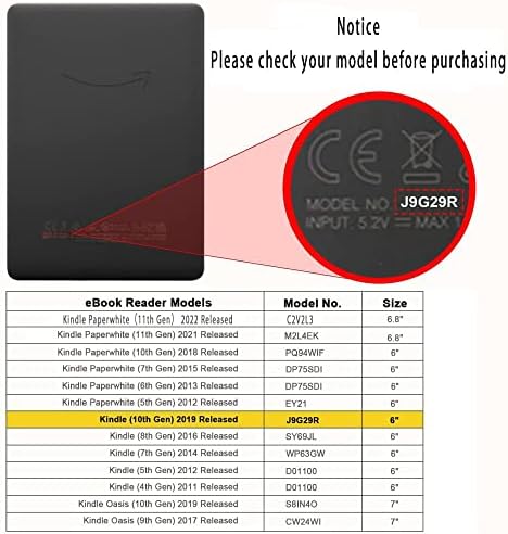 Ince Kindle Paperwhite 5th 6th 7th Nesil önce 2018 (2012-2017 Sürümü,Model EY21 DP75SDI), Premium PU Koruyucu Kapak