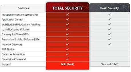 WatchGuard FireboxV Orta 3YR Temel Güvenlik Paketi WGVME063 ile Ticaret yapın