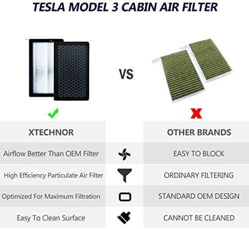 XTechnor Tesla Modeli 3 Model Y Hava Filtresi HEPA 2 Paket Aktif Karbonlu Tesla Kabin Hava filtresi yedeği (-2023)