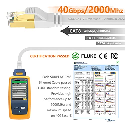 Cat8 Ethernet Kablosu 50FT-White-40Gbps Katı İletken ve Korumalı ve Topraklama Kablosu Uzun Mesafe İnternet Ağı Düz