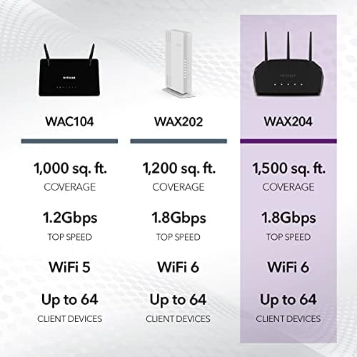 NETGEAR 4 Akışlı WiFi 6 Çift Bantlı Gigabit Yönlendirici (WAX204) - AX1800 Kablosuz Hız (1,8 Gbps'ye kadar) | 1.500