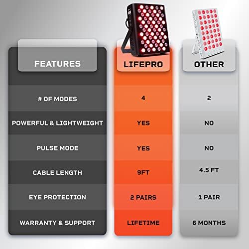LifePro ayarlanabilir dambıl seti ve kızılötesi ışık terapisi cihazı paketi