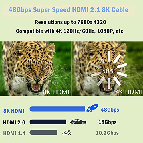 PNGKNYOCN Kısa 8 K Mikro HDMI HDMI Kablosu,90 Derece Sağ Açı 1FT / 0.3 M Ultra Yüksek Hızlı 48 Gbps Mikro HDMI Erkek